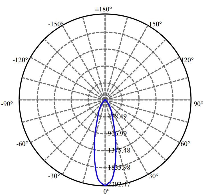 Nata Lighting Company Limited - Aluminium Reflector